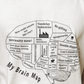 Seinfeld Brain Map T shirt
